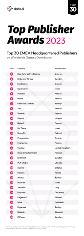 Top Publisher Awards 2023 List